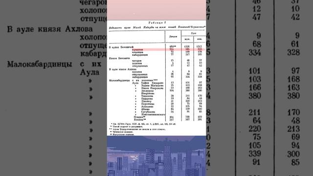 Малая Кабарда смотреть онлайн
