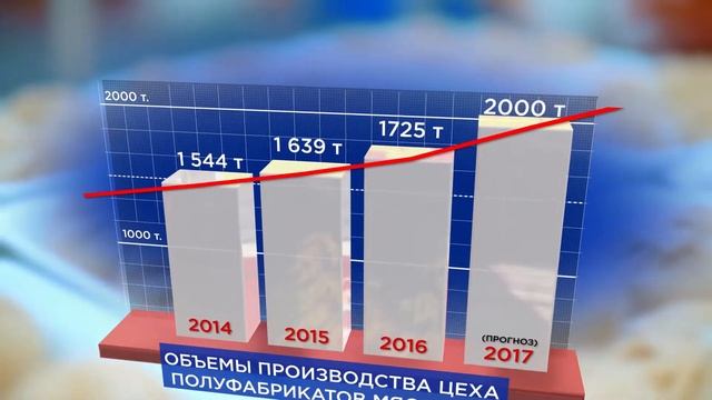 Анимация график смотреть онлайн