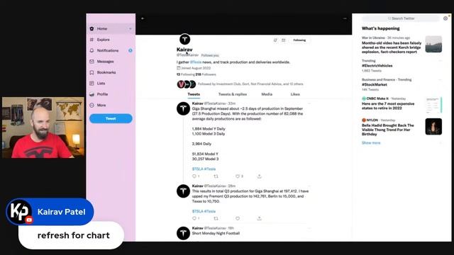 TSLA CHART CHAT!! Market FALLING on HAWKISH fed!! ORACLE LIVE!! смотреть онлайн