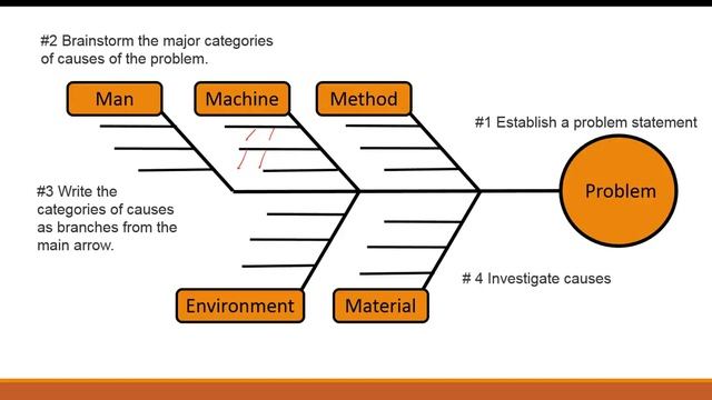 Quality (Part 2: Ishikawa Diagram) смотреть онлайн