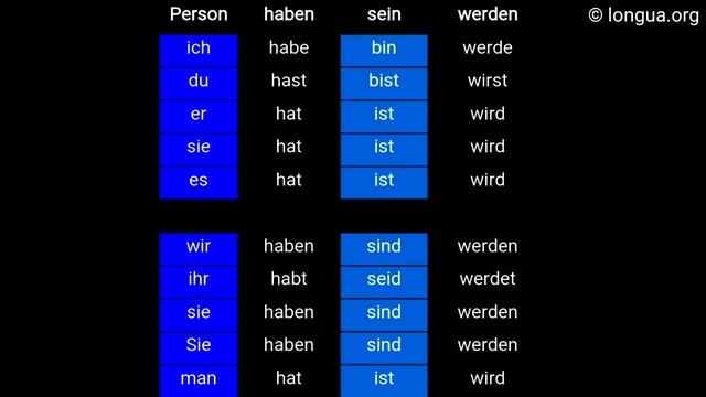 Verb, Hilfsverb, Auxiliary, Präsens, habe, hast, hat, haben, habt, haben, bin, bist, ist, sind, sei смотреть онлайн