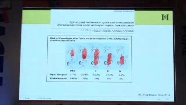 WHATS NEW IN ANESTHESIA FOR ENDOVASCULAR AORTIC REPAIR? SPEAKER:: DR ENDER JOERG
