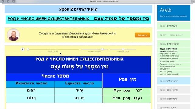 Персональный онлайн-репетитор «Корни иврита» смотреть онлайн