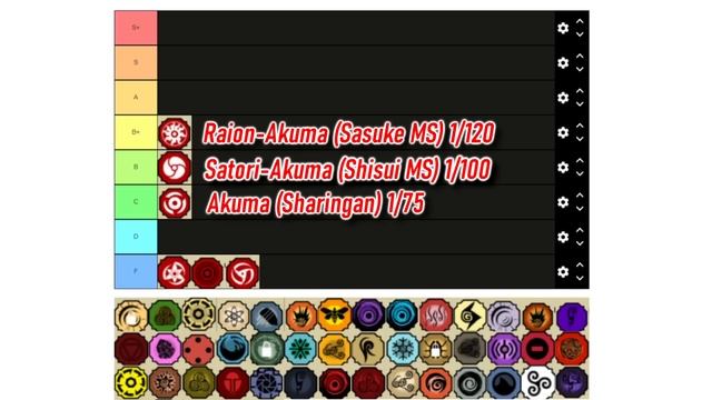 Шиндо Лайф Лучший Блудлайн Акума ? Наруто Роблокс Shindo Life Tier List Akuma смотреть онлайн