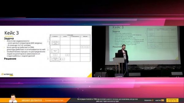 Интеграция Asterisk и CRM | AsterConf-2019