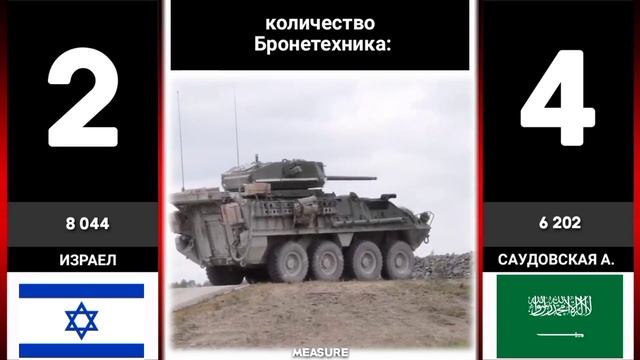 Israel vs Saudi Arabia - Military Power Comparison/ Израиль против Саудовской Аравии #measure смотреть онлайн