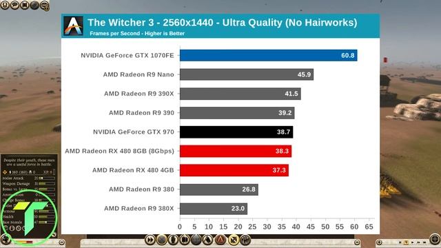RX 480 Review | Should I Buy A Ration RX 480? | Is The RX 480 The New King Of 1080p Gaming | 1440p? смотреть онлайн