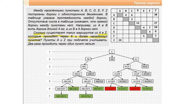 Задание 1 КЕГЭ по информатике (3 ЕГЭ 2020). Анализ информационных моделей (графов). смотреть онлайн