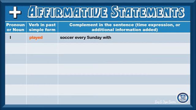PAST SIMPLE TENSE - GRAMMAR STRUCTURE смотреть онлайн