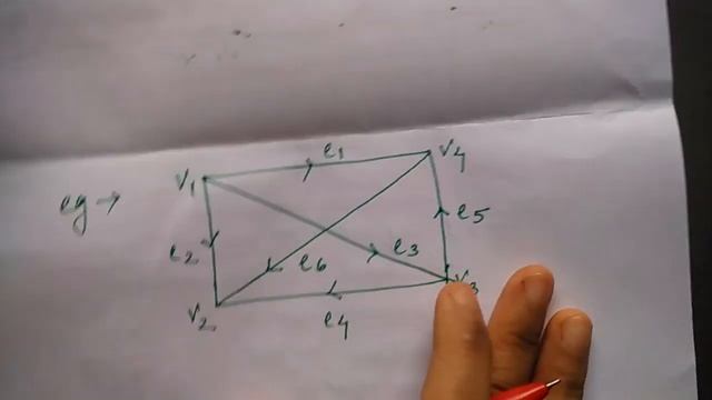 graph representation | Adjacency Matrix | Hindi | Lec-97 | DS | Niharika Panda смотреть онлайн