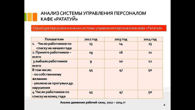 дипломная презентация по кадровому менеджменту смотреть онлайн