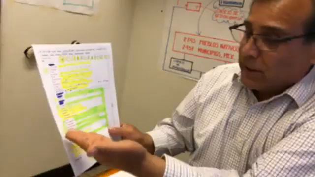 Fondo Mixto Privado de Patrimonio Autónomo Primera Parte | Mauricio Montijo Lucero смотреть онлайн