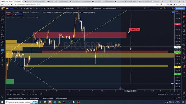 Обзор Биткоина! Точки входа у Xrp (ripple) ! Денежный розыгрыш смотреть онлайн