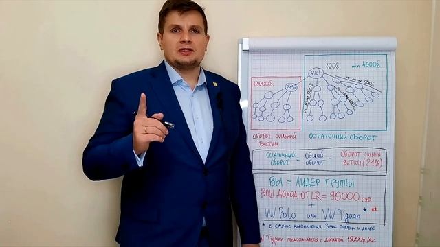 КАК ВЫПОЛНИТЬ КВАЛИФИКАЦИЮ МЛАДШИЙ ЛИДЕР ГРУППЫ смотреть онлайн