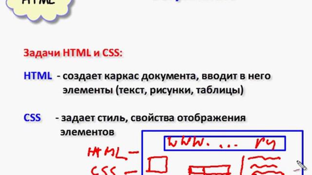 Что такое HTML - Видеокурс по HTML смотреть онлайн
