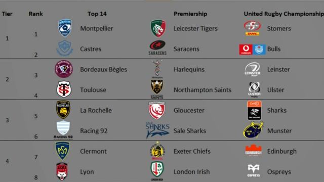 Heineken European Rugby Champions Cup 2022/23 - Format Guide смотреть онлайн