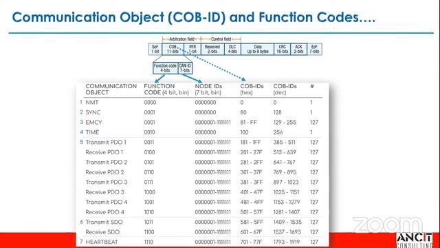 Play with CANOpen - An OpenSource CAN Stack смотреть онлайн