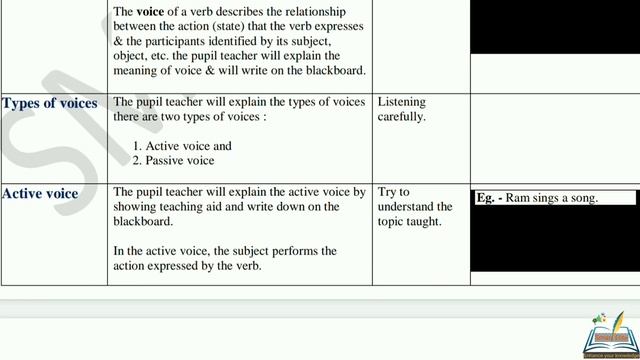 Lesson plan on voices | English lesson plan | English grammar lesson plan | B.Ed. lesson plan | смотреть онлайн