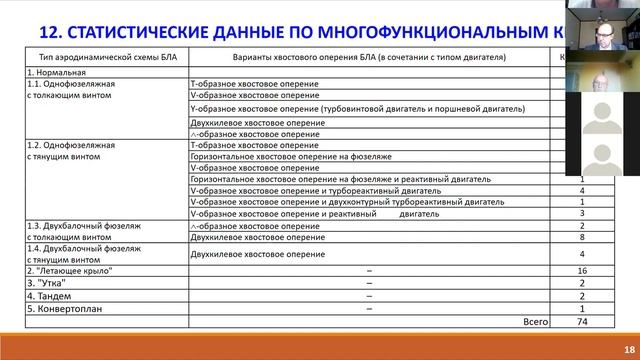 Секция 2. Информационно-аналитические и робототехнические системы и комплексы смотреть онлайн