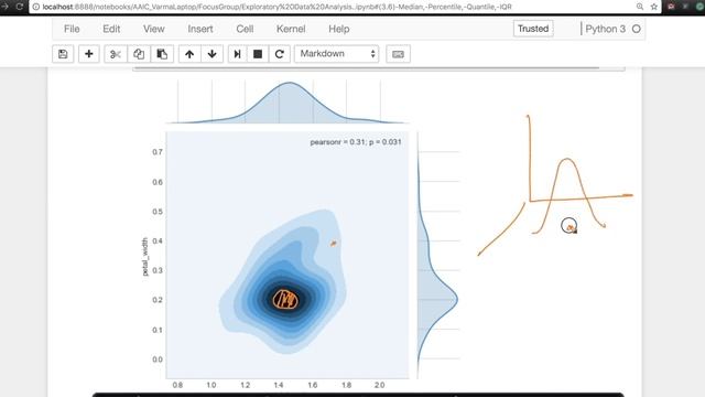Multivariate Probability Density, Contour Plot смотреть онлайн