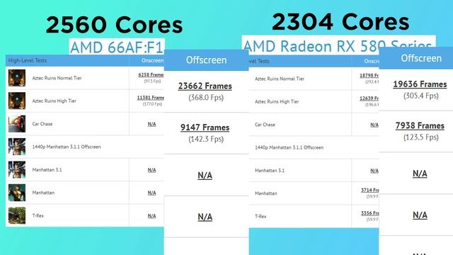 Navi GPU Is INSANE, RAM Prices Getting Lower?! смотреть онлайн
