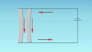 Взаимодействие параллельных проводников с током(физика 11 класс)