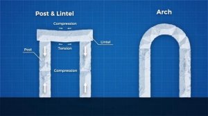 История храма Саграда Фамилия | За что мы любим Гауди?