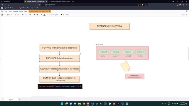 Dependency Injection | Angular смотреть онлайн