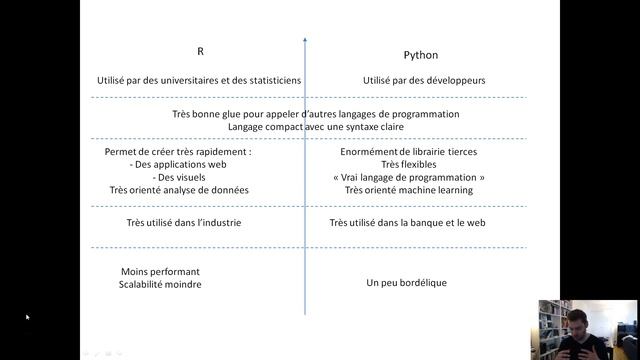 Python vs R : fight смотреть онлайн