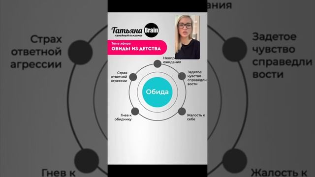 Как перестать обижаться? Что такое обиды и как сделать так, чтобы они не разрушили отношения смотреть онлайн