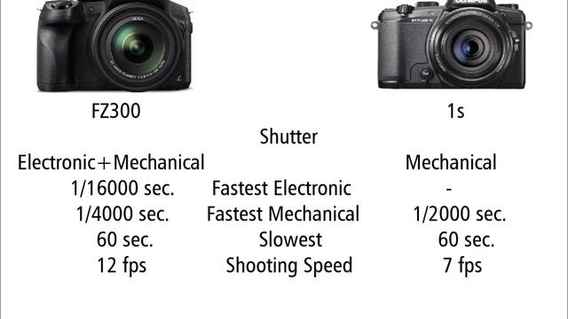 Panasonic LUMIX DMC-FZ300 vs Olympus STYLUS 1s смотреть онлайн
