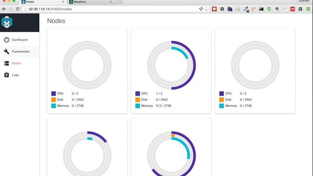 mesos ui смотреть онлайн