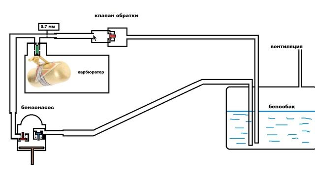 КАРБЮРАТОР ОБРАТКА ИЛИ ДЛЯ ЧЕГО ВООБЩЕ НУЖЕН КЛАПАН ОБРАТКИ смотреть онлайн