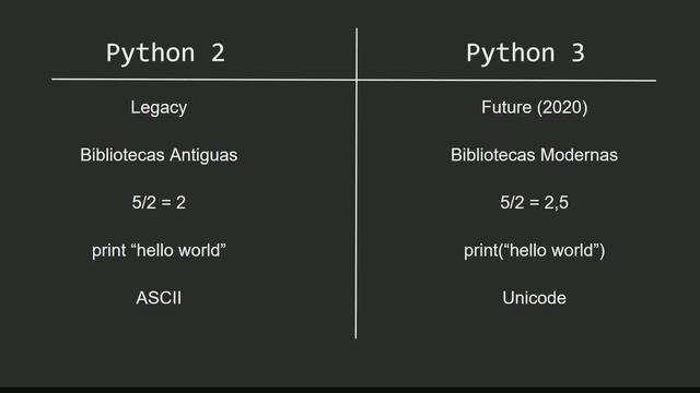 Python 2 vs Python 3 смотреть онлайн