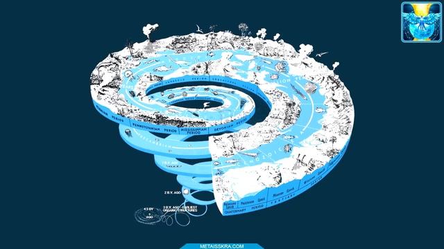 Война богов. Матрица эксперимента дуальности и спираль времени смотреть онлайн