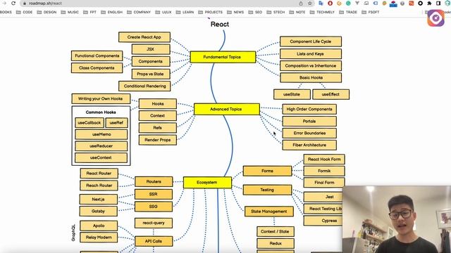 Lộ trình học React.js cho người mới bắt đầu trong 20 phút ? TechMely смотреть онлайн