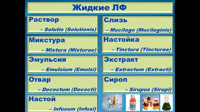 Лекарственные формы смотреть онлайн