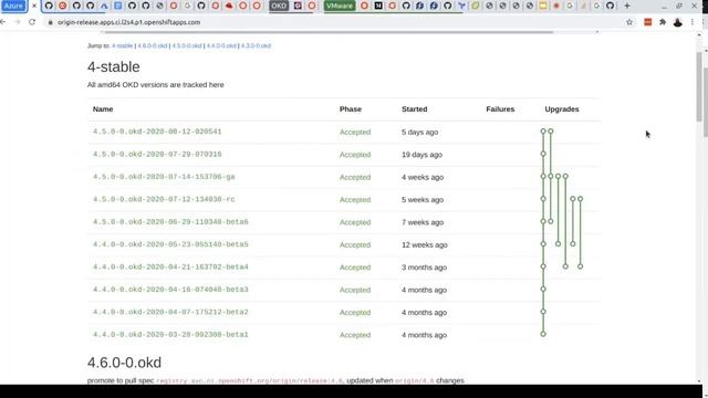 Deploying OKD4 on VSphere AND Azure Walid Shaari Josef Meier OKD4 Deployment Marathon VP50UB4T смотреть онлайн