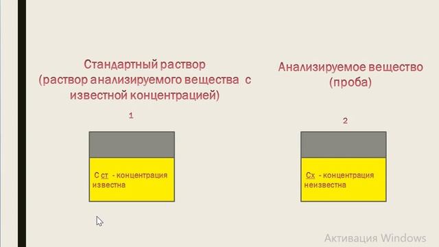 Расчетный метод одного стандарта в химических анализах смотреть онлайн
