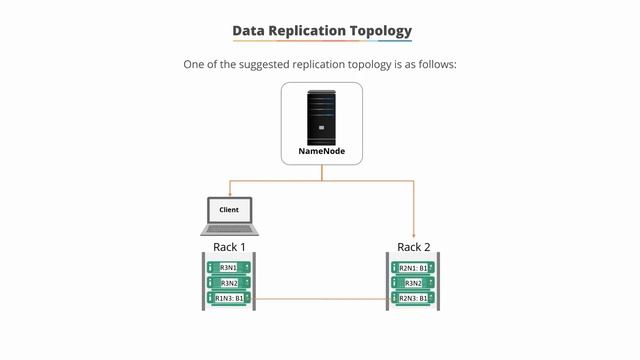 2.10 Data Replication Topology смотреть онлайн
