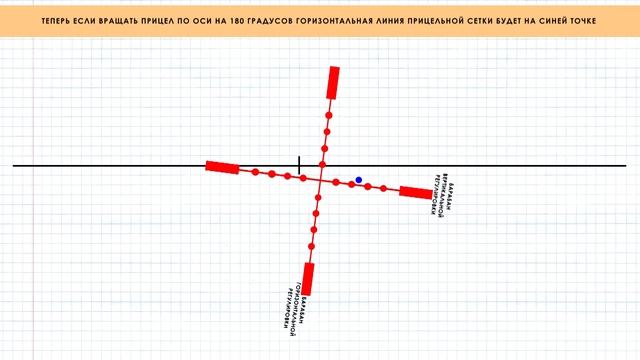 ОБНУЛЕНИЕ ОПТИЧЕСКОГО ПРИЦЕЛА - 2