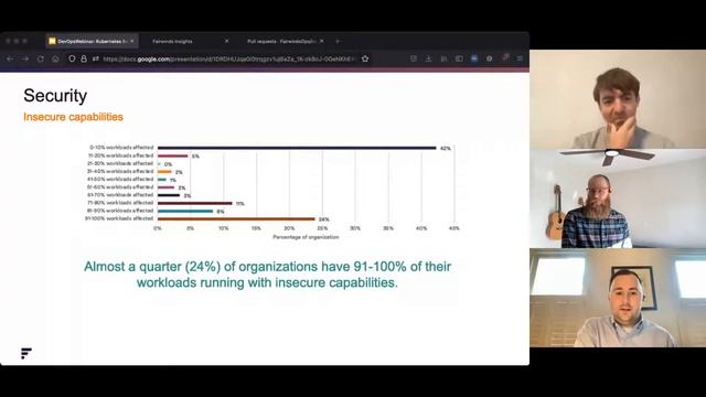 Most Common Misconfigurations in Kubernetes Benchmarking in K8s смотреть онлайн