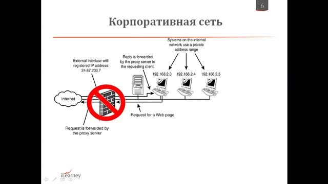 Что такое вебинар смотреть онлайн