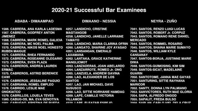 List of the 2020-21 Successful Bar Examinees смотреть онлайн