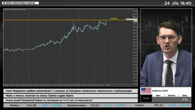 Отчётность американских компаний продолжает поддерживать рынки. смотреть онлайн