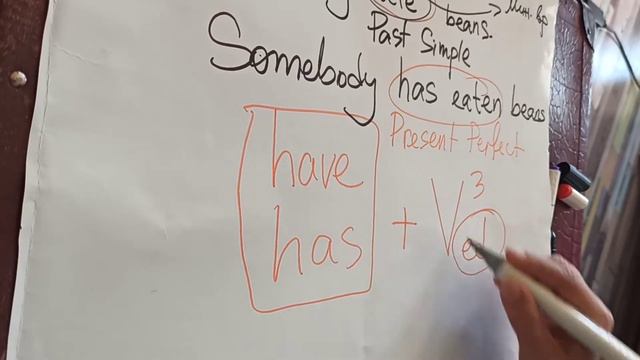 Present Perfect Tense смотреть онлайн