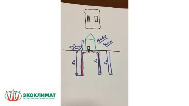 Буквально на пальцах - как работает геотермальное отопление смотреть онлайн