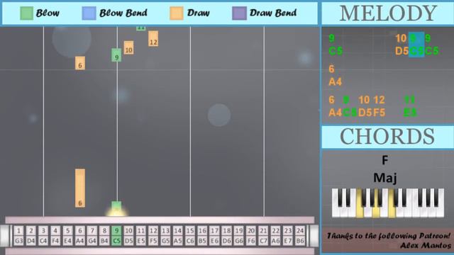 How to play Broken by Seether ft Amy Lee on Tremolo Harmonica 24 Holes (Tutorial) смотреть онлайн