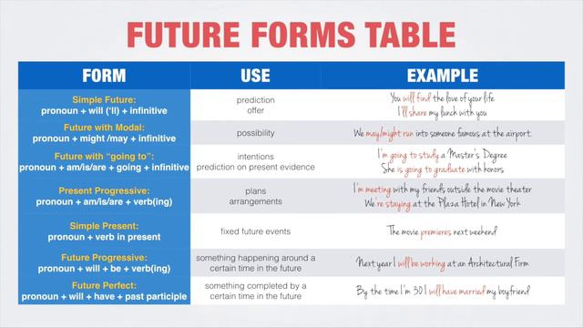 Future Forms смотреть онлайн