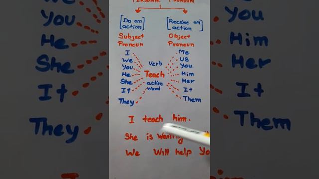 Pronoun | Subject Pronoun and Object Pronoun смотреть онлайн